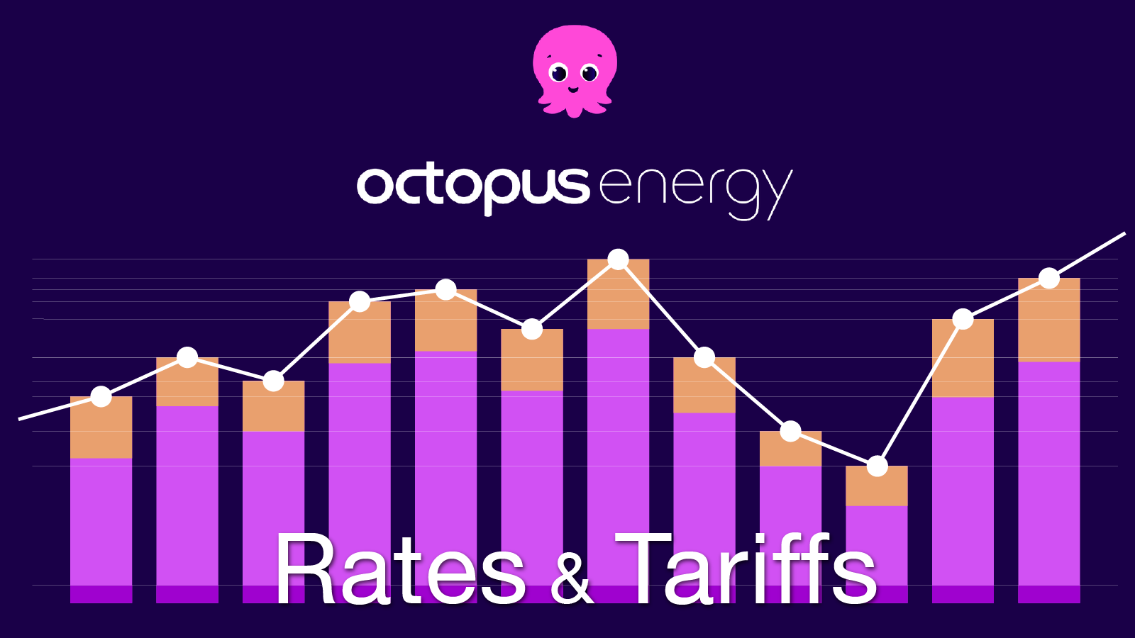 The Octopus Energy logo above a bar graph indicating fluctuating prices, and the words 'Rates & Tariffs'.