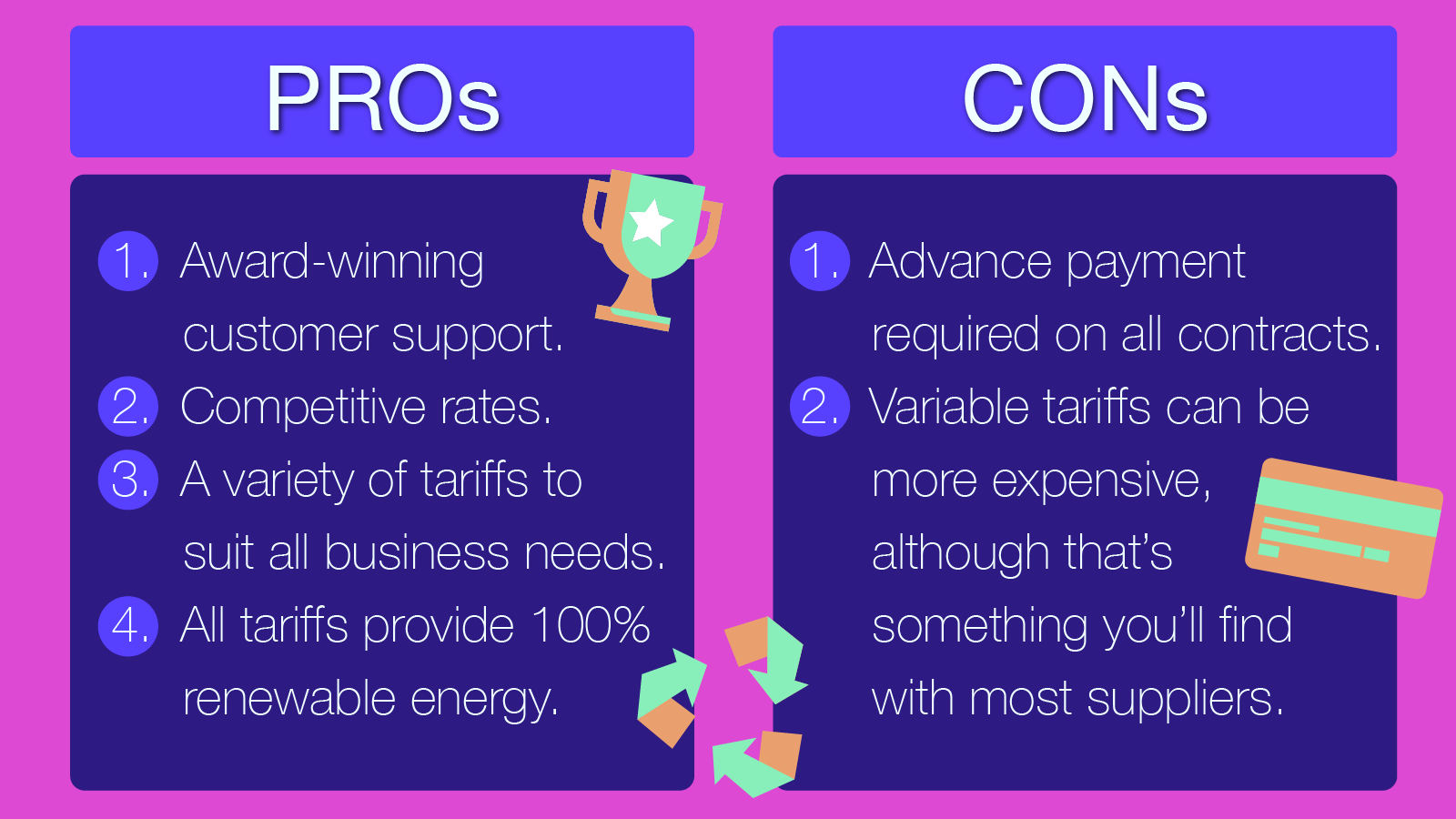 A table listing the pros and cons below, with stylised illustrations of a trophy, a credit card and a recycling logo.